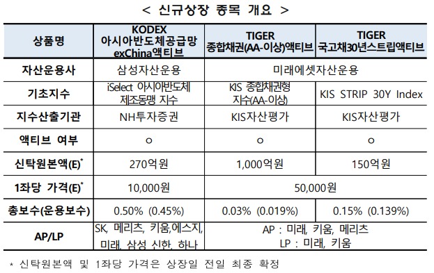 ▲ ⓒ한국거래소