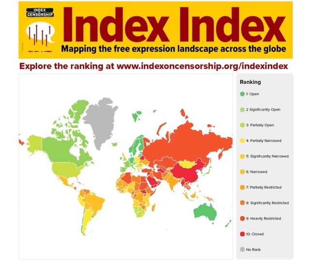 ▲ 영국 인권단체 '인덱스 온 센서십'(Index on Censorship)은 최근 전세계 174개국을 대상으로 한 '표현의 자유 지수'를 1~10등급으로 구분해 발표했다. ⓒ인덱스 온 센서십 홈페이지