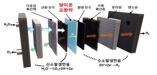 ▲ 연구 개념도. ⓒ한국화학연구원 제공