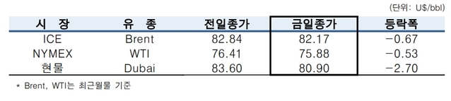 ▲ ⓒ한국석유공사