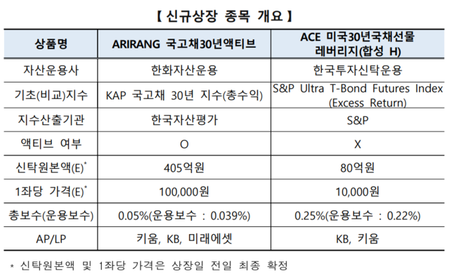 ▲ ⓒ한국거래소