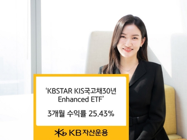 ▲ ⓒKB자산운용