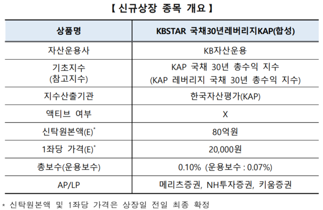 ▲ ⓒ한국거래소
