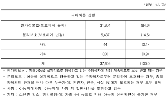 ▲ ⓒ보건복지부