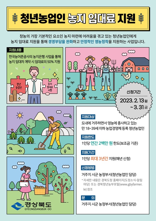 ▲ 경상북도는 영농진입의 가장 기본 요소인 농지 마련에 어려움을 겪고 있는 청년농업인들에게 농지 임대료를 지원한다.ⓒ경북도