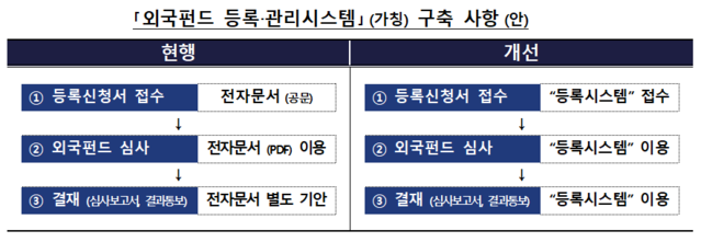 ▲ ⓒ금융감독원