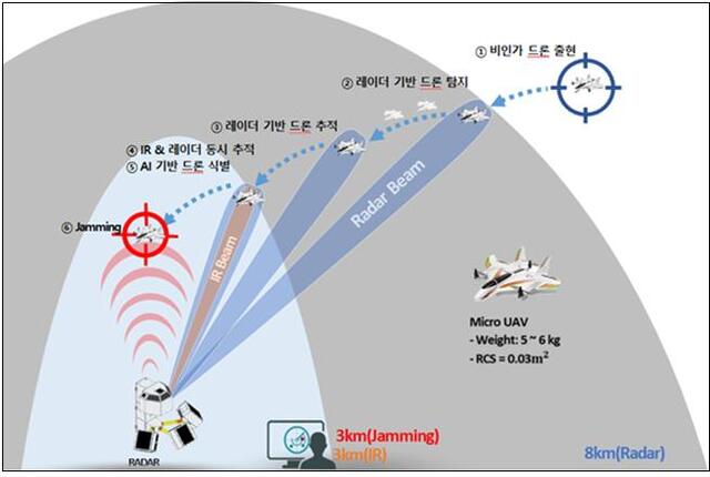 ▲ 암살드론으로 불리는 미군의 MQ-9 리퍼. ⓒ美 인도태평양사령부