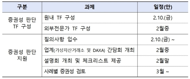 ▲ ⓒ금융감독원