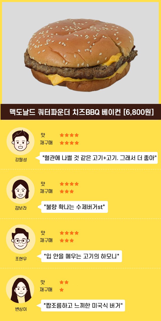▲ (좌로부터)맥도날드 쿼터파운더 치즈BBQ 베이컨, 롯데리아 전주비빔라이스버거, 버거킹 치킨킹, 노브랜드버거 투머치 베이컨, 맘스터치 아라비아따치즈버거ⓒ정상윤 기자