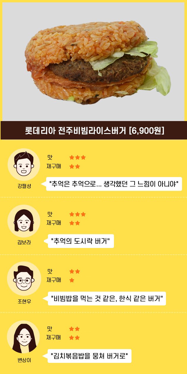 ▲ (좌로부터)맥도날드 쿼터파운더 치즈BBQ 베이컨, 롯데리아 전주비빔라이스버거, 버거킹 치킨킹, 노브랜드버거 투머치 베이컨, 맘스터치 아라비아따치즈버거ⓒ정상윤 기자