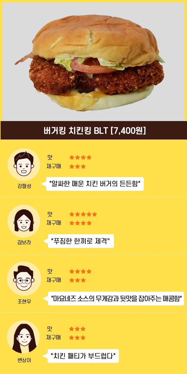 ▲ (좌로부터)맥도날드 쿼터파운더 치즈BBQ 베이컨, 롯데리아 전주비빔라이스버거, 버거킹 치킨킹, 노브랜드버거 투머치 베이컨, 맘스터치 아라비아따치즈버거ⓒ정상윤 기자