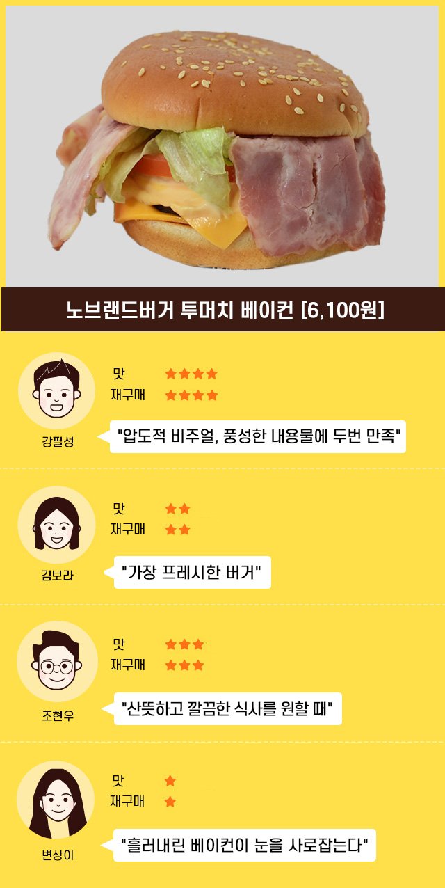 ▲ (좌로부터)맥도날드 쿼터파운더 치즈BBQ 베이컨, 롯데리아 전주비빔라이스버거, 버거킹 치킨킹, 노브랜드버거 투머치 베이컨, 맘스터치 아라비아따치즈버거ⓒ정상윤 기자