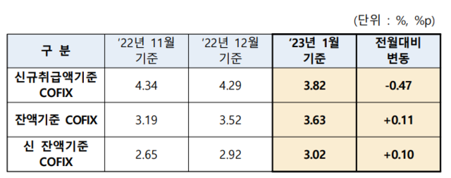 ▲ ⓒ은행연합회