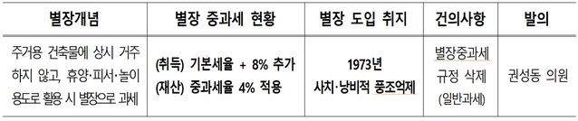 ▲ 법안 개요.ⓒ강원도