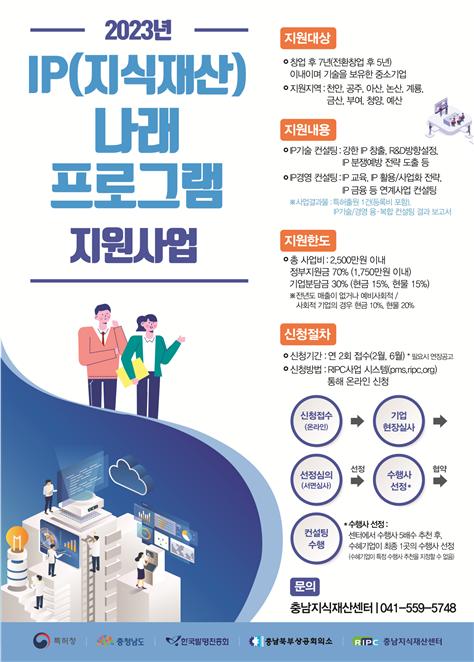 ▲ ‘IP(지식재산) 나래 프로그램 지원사업’포스터.ⓒ충남북부상공회의소