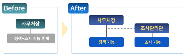 ▲ 공정위 법집행 시스템 개선방안 ⓒ공정위