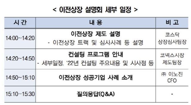 ▲ ⓒ한국거래소