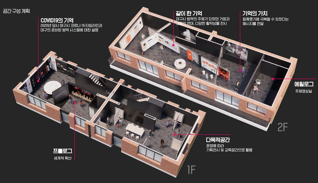 ▲ 대구시는 2020년 코로나19 유행 초기 급격한 환자 발생에 대응한 D-방역의 역사적 기록을 전시·보존하고, 감염병 전파 차단을 위한 시민 중심의 자발적 노력을 되새기는 ‘코로나19 기억의 공간’ 조성을 완료해 2월 17일 개관 행사를 진행한다.ⓒ대구시