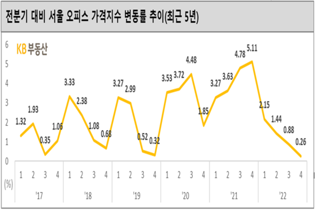 ▲ ⓒKB국민은행