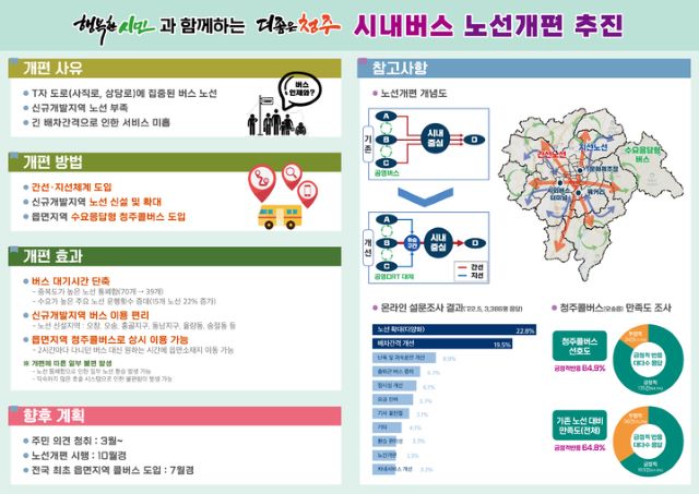 ▲ 청주 시내버스 노선개편안.ⓒ청주시