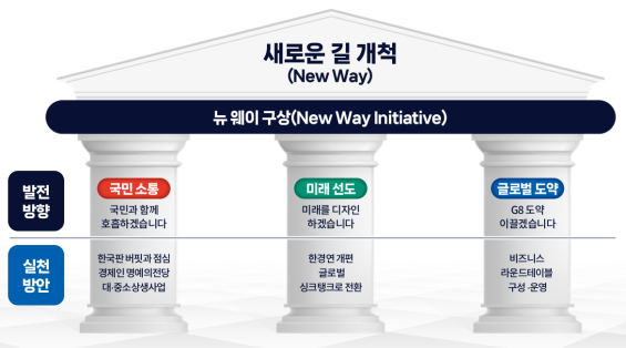 ▲ (왼쪽부터) 김병준 직무대행, 권태신 부회장, 이웅열 위원장ⓒ정상윤 기자