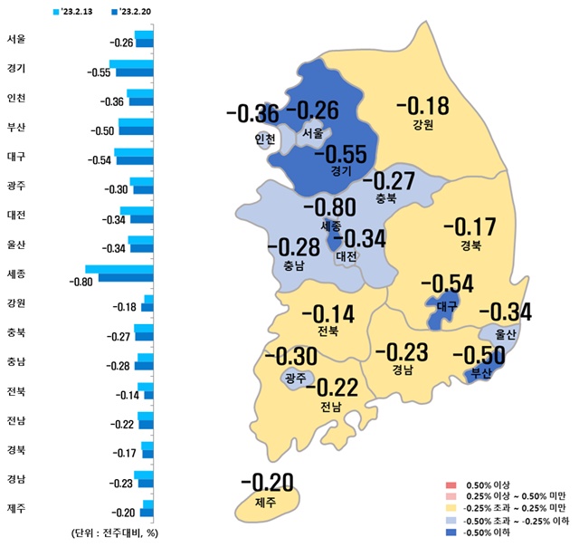 ▲ 시도별 아파트 매매가격지수 변동률. ⓒ한국부동산원