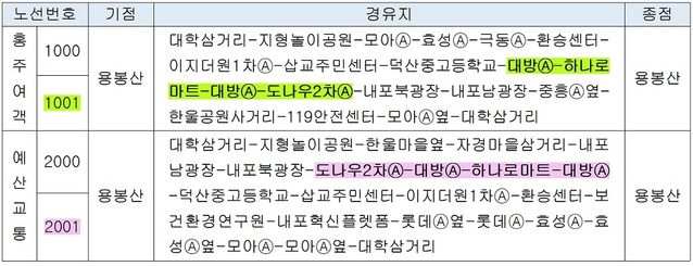 ▲ 내포신도시 순환버스 운행 시간표.ⓒ충남도