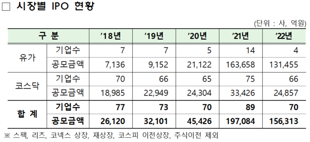 ▲ ⓒ금융감독원