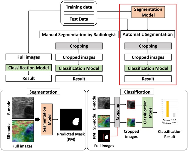 ▲ 연구 관련 그림.ⓒ포스텍