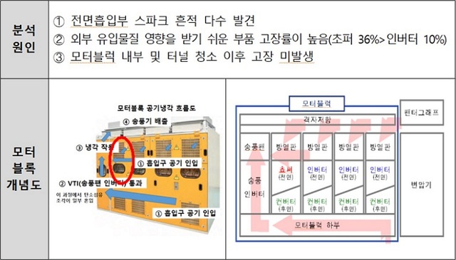 ▲ 모터블록 개념도.ⓒ국토부