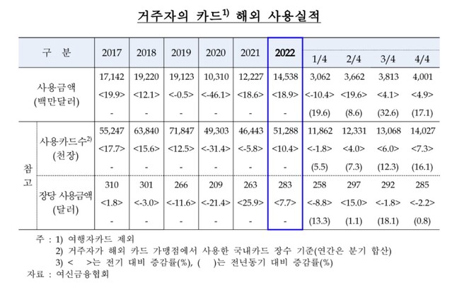 ▲ ⓒ한국은행