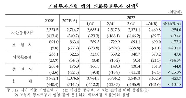 ▲ ⓒ한국은행