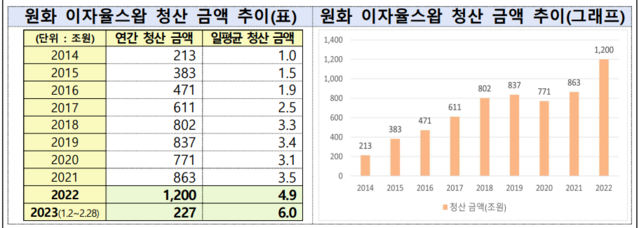 ▲ ⓒ한국거래소