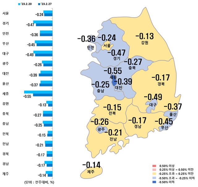 ▲ 시도별 아파트 매매가격지수 변동률. ⓒ한국부동산원