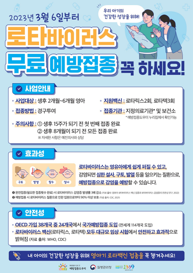 ▲ 대구시는 3월 6일부터 로타바이러스 백신이 국가예방접종으로 도입될 예정이며 600여 개의 관내 지정의료기관에서 접종을 실시하므로 대상 영아는 적극적으로 접종해 줄 것을 당부했다.ⓒ대구시