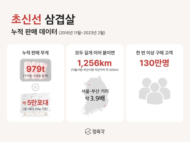 ▲ ⓒ정육각