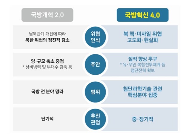 ▲ 이종섭 국방부장관이 3일 서울 국방부 청사에서 김승겸 합동참모의장, 박정환 육군참모총장, 이종호 해군참모총장, 정상화 공군참모총장, 김계환 해병대사령관 등 국방부‧합참‧각 군의 주요 직위자들이 참석한 가운데 '전투형 강군' 군 체질 변혁을 위한 전군주요지휘관회의를 주재하고 있는 모습. ⓒ국방부