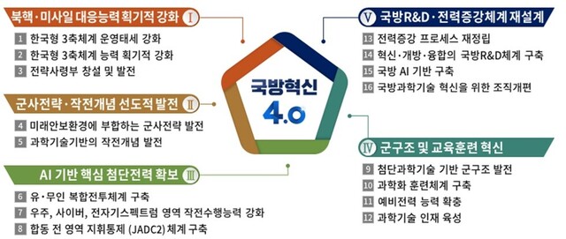 ▲ 이종섭 국방부장관이 3일 서울 국방부 청사에서 김승겸 합동참모의장, 박정환 육군참모총장, 이종호 해군참모총장, 정상화 공군참모총장, 김계환 해병대사령관 등 국방부‧합참‧각 군의 주요 직위자들이 참석한 가운데 '전투형 강군' 군 체질 변혁을 위한 전군주요지휘관회의를 주재하고 있는 모습. ⓒ국방부