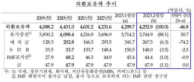 ▲ ⓒ한국은행