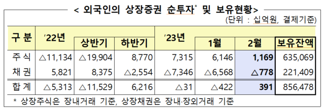 ▲ ⓒ금융감독원