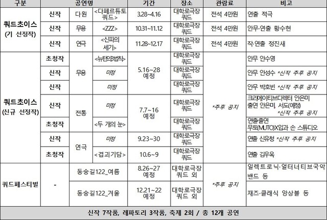 ▲ 2023년도 대학로극장 쿼드 라인업.ⓒ서울문화재단