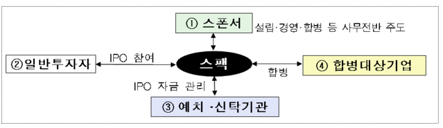 ▲ ⓒ금융감독원