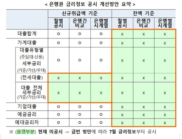 ▲ 서울시내 한 은행의 대출금리 안내 현수막ⓒ연합뉴스