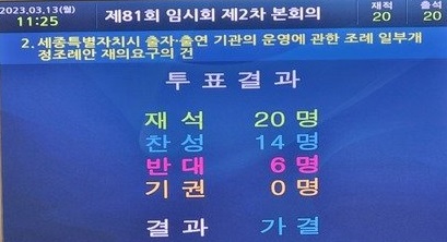 ▲ ⓒ세종시의회