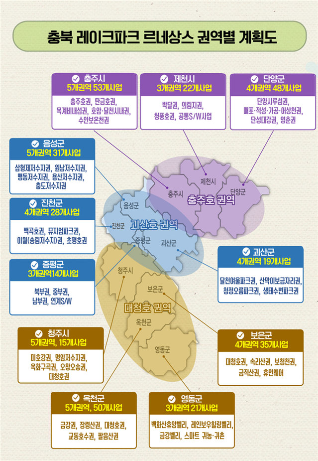 ▲ 충북 레이크파크 르네상스 권역별 계획도.ⓒ충북도