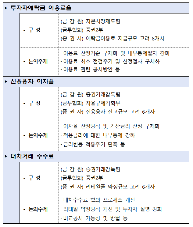 ▲ 이자율‧수수료 관행 개선 TF 세부 구성 및 내용 ⓒ금융감독원