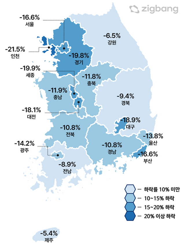 ▲ 올해 2월 기준 전국 시도별 아파트 가격지수 전년 동월대비 변동률. ⓒ직방