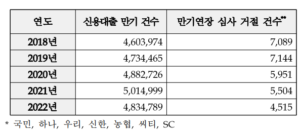 ▲ ⓒ금감원