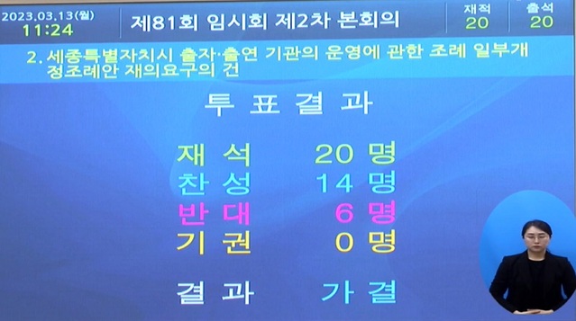 ▲ 투표종료 선언 전 투표결과 자막이 표출된 화면.ⓒ세종시의회