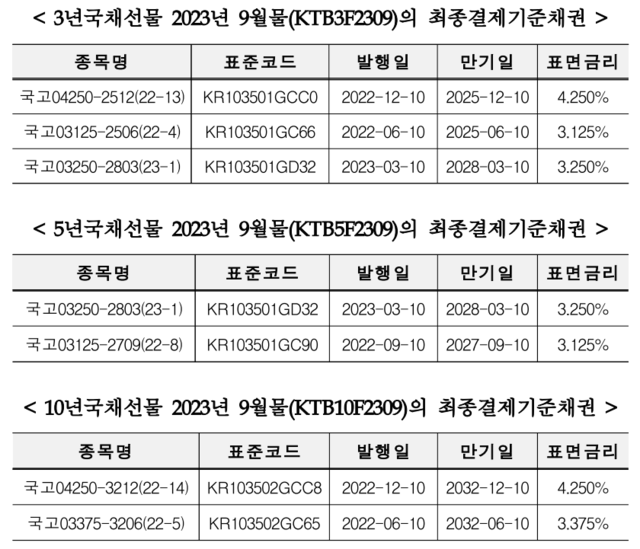 ▲ ⓒ한국거래소